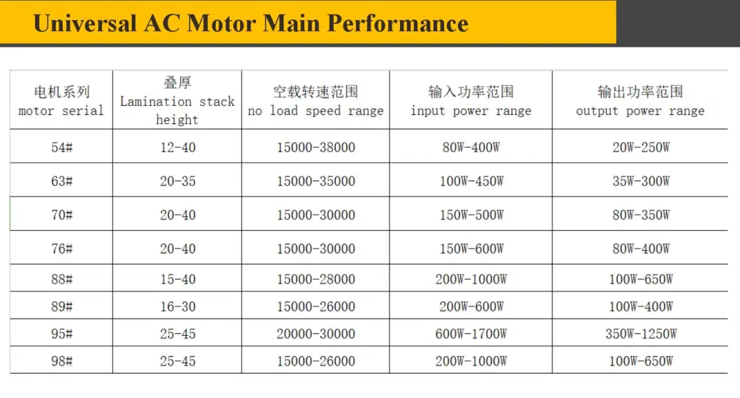 220V Mini DC AC Gear Box BLDC Brushless Brushed Universal Table Fan Hub Electric Vehicle Car Motor for Meat Grinder